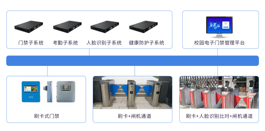 家校互动电子门禁系统