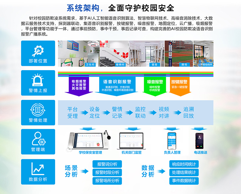 !防欺凌综合产品(图片)_05.jpg